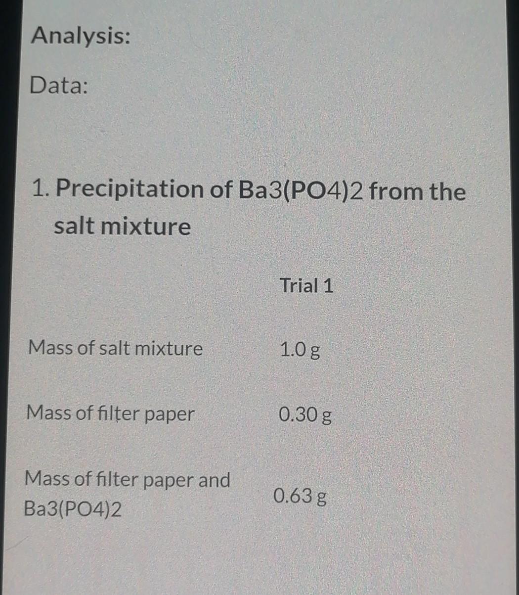 Limiting Reactant Report Sheet Useful Information The | Chegg.com