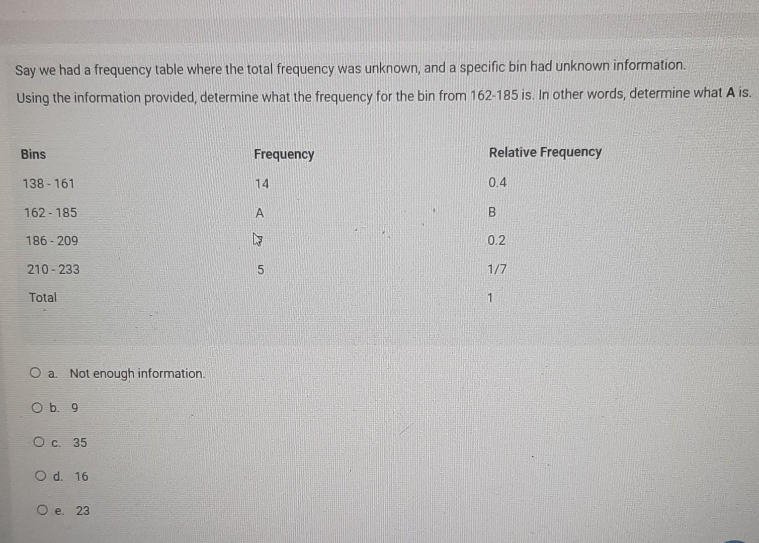 Solved Say we had a frequency table where the total | Chegg.com