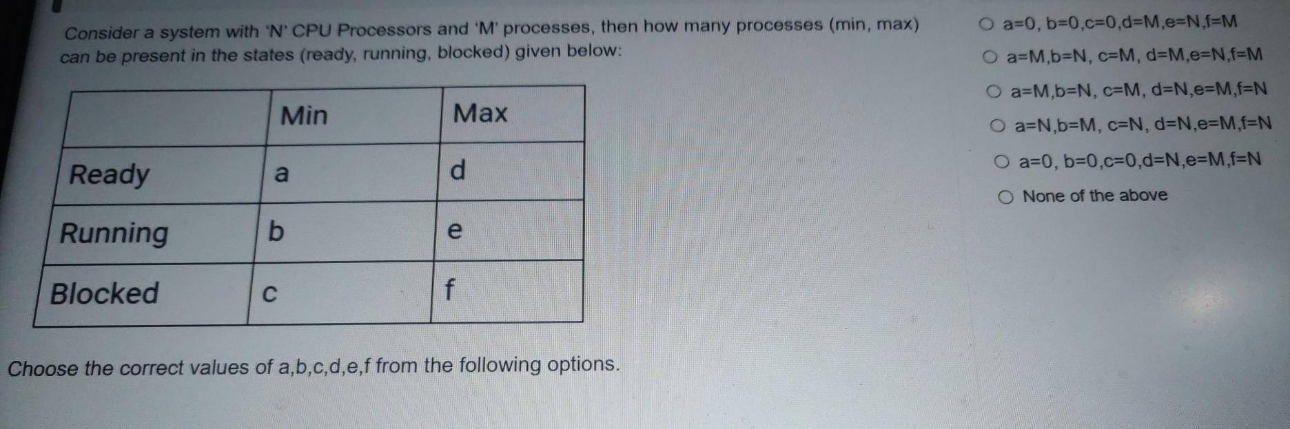 Solved Consider a system with 'N'CPU Processors and 'M' | Chegg.com