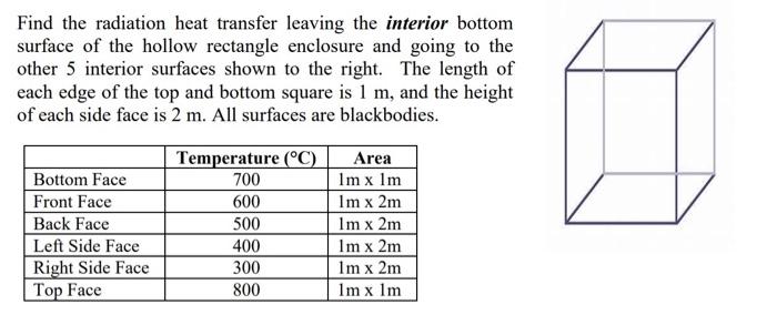 Anybody know what the length of the interior bottom of this