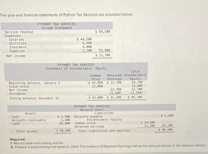 Solved The year-end financial statements of Python Tax | Chegg.com
