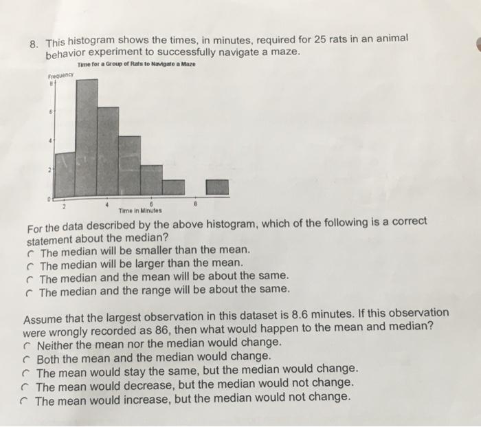 Solved for the data described by the above histogram, which | Chegg.com