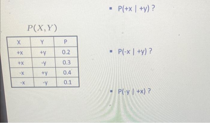 P(+x | +y)? P(X,Y) X Y P +x +y 0.2 P(-x | +y)? + -Y 0.3 -X +y 0.4 -X -Y 0.1 - P(-y [ +x)?