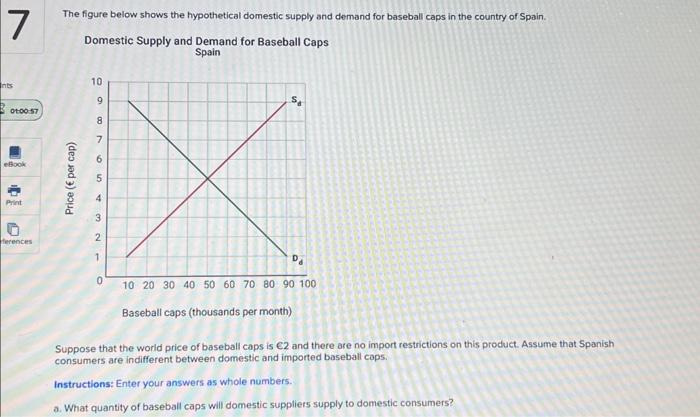 Solved The figure below shows the hypothetical domestic | Chegg.com
