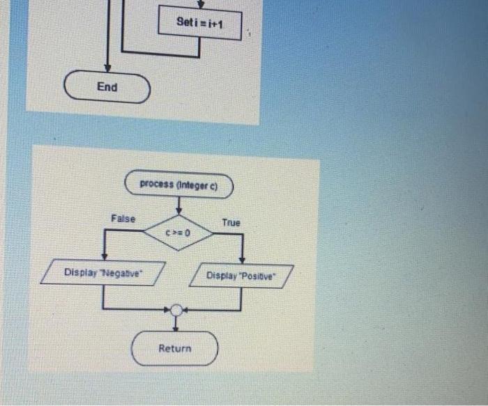 Solved חי Write a pseudocode for C code) program to | Chegg.com