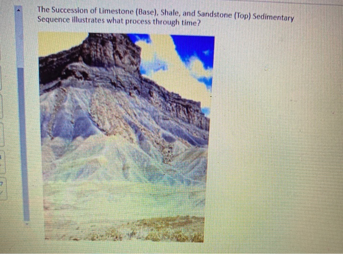 Solved Question 23 (5 points) From the Rock Cycle, name the