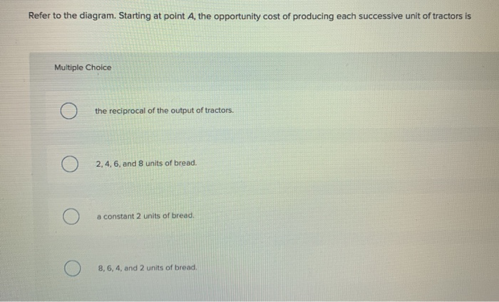 Solved Refer to the diagram. Starting at point A, the | Chegg.com
