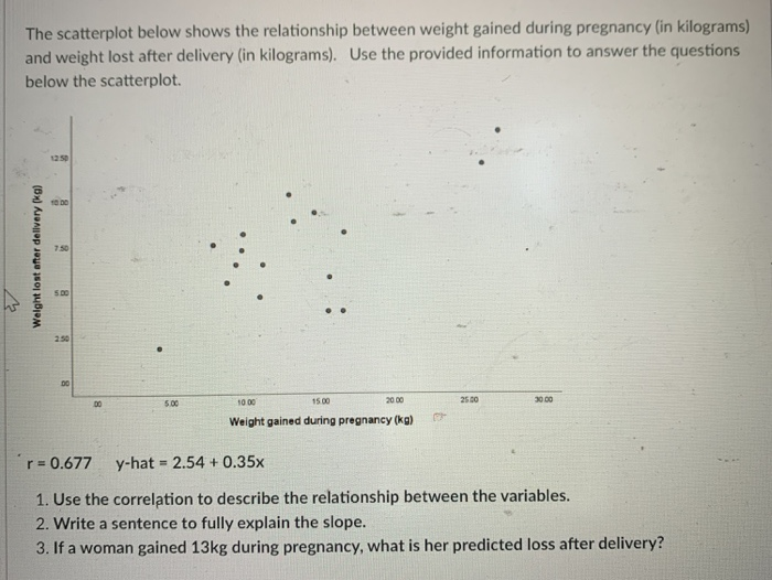 Solved The scatterplot below shows the relationship between | Chegg.com