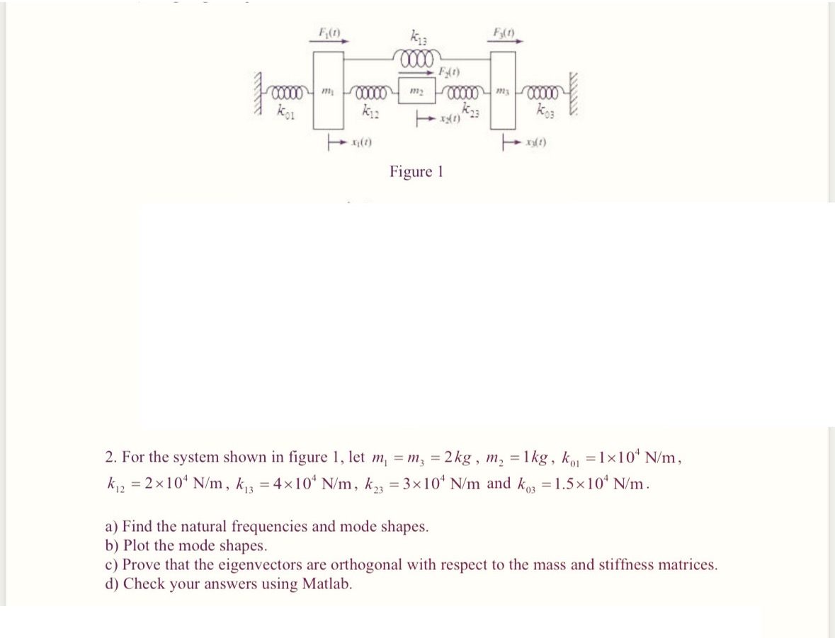 Solved For the system shown in figure 1 , ﻿let | Chegg.com