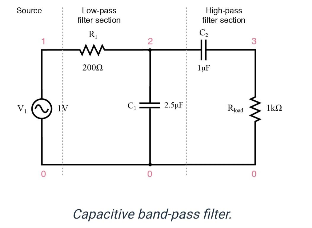 Solved how do I calculate the low and high cut off