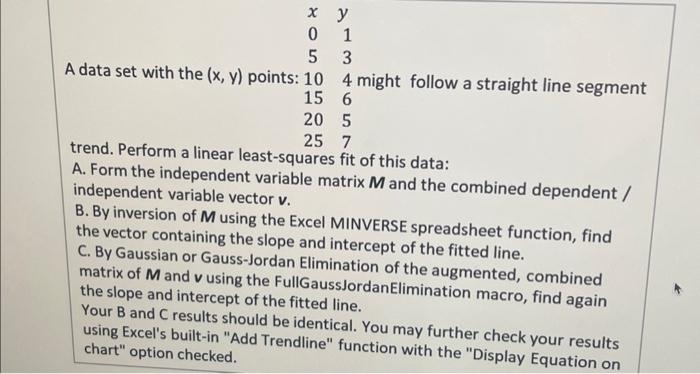 Solved trend. Perform a linear least-squares fit of this | Chegg.com
