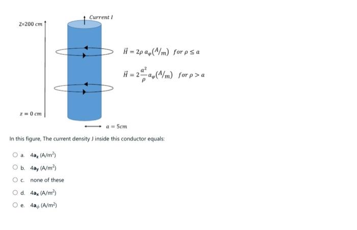 Solved In this figure. The current density J inside this | Chegg.com