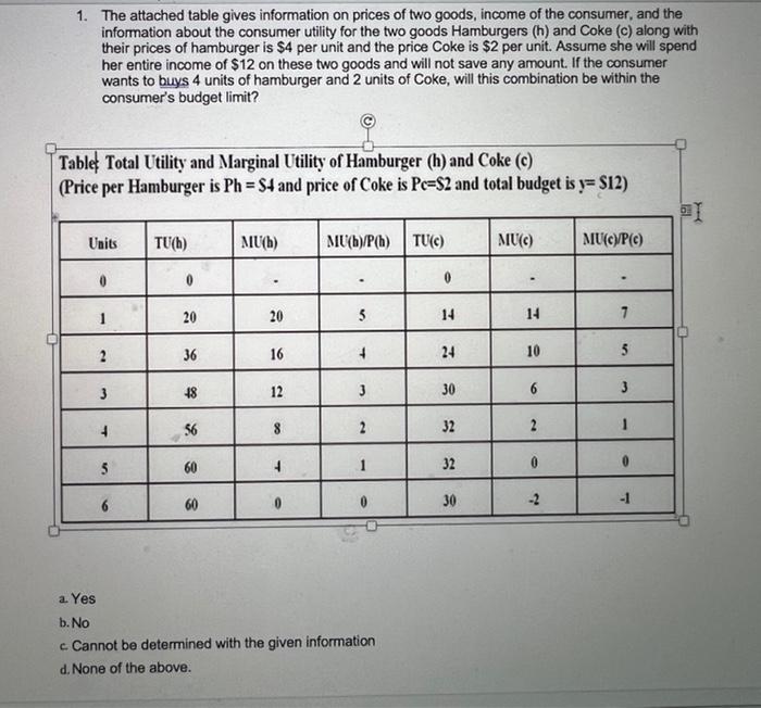 1. The attached table gives information on prices of two goods, income of the consumer, and the information about the consume