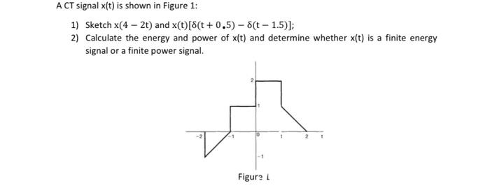 Solved A CT signal x(t) is shown in Figure 1 : 1) Sketch | Chegg.com