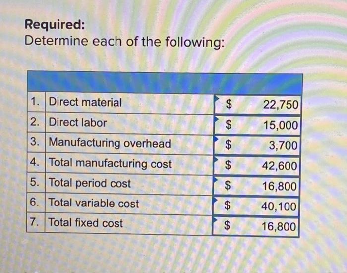 Solved Randy Inc. produces and sells tablets. The company