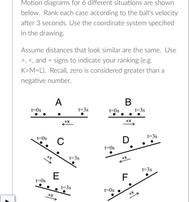 Solved Motion Diagrams For 6 Different Situations Are Shown 1244