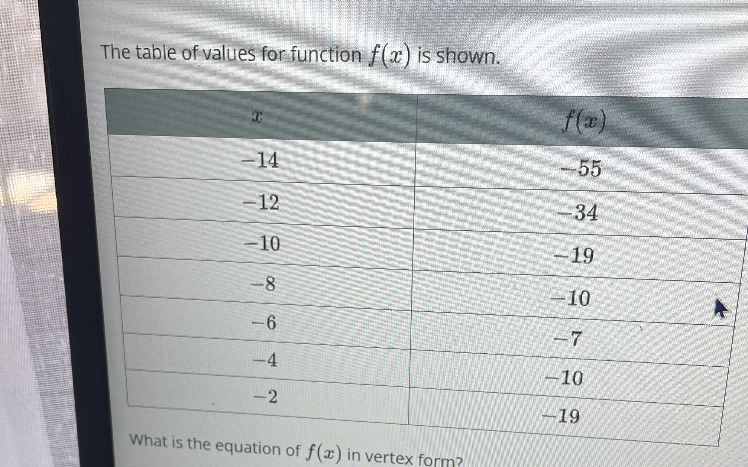 The table of values for function f(x) ﻿is | Chegg.com