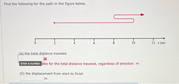 Solved Find the following for the path in the figure below. | Chegg.com