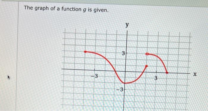Solved The graph of a function g is given. у 3 3 3 3 (a) | Chegg.com