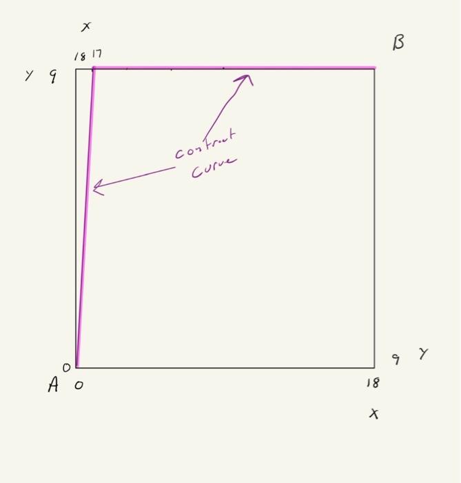 Solved Suppose There Are Two Consumers, A And B, And Two | Chegg.com