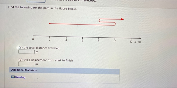 Solved Find the following for the path in the figure below. | Chegg.com