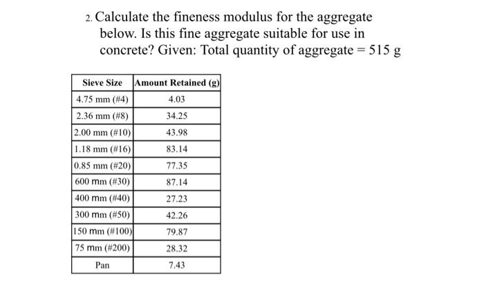 Solved 2. Calculate the fineness modulus for the aggregate | Chegg.com