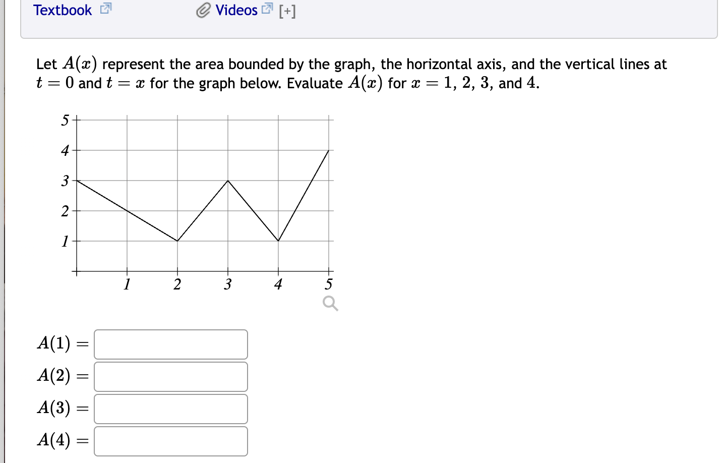 Solved Let A(x) ﻿represent the area bounded by the graph, | Chegg.com