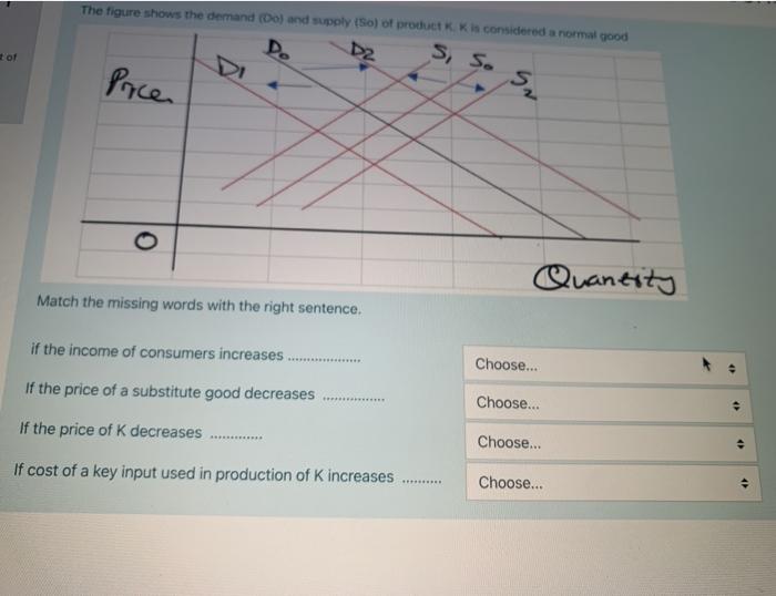 Solved The figure shows the demand (D) and supply (So) of | Chegg.com