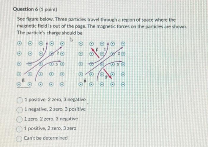 Solved Three Particles Travel Through A Region Of Space | Chegg.com