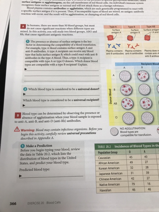 Solved surface antigens or agglutinogens, on the cell