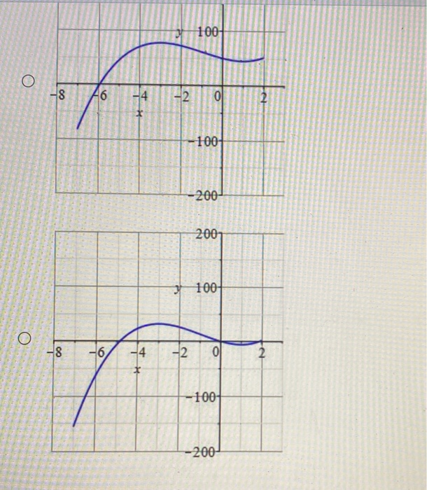 Solved Given the function f (x) = x3 + 3x2 - 9x + 5 over the | Chegg.com