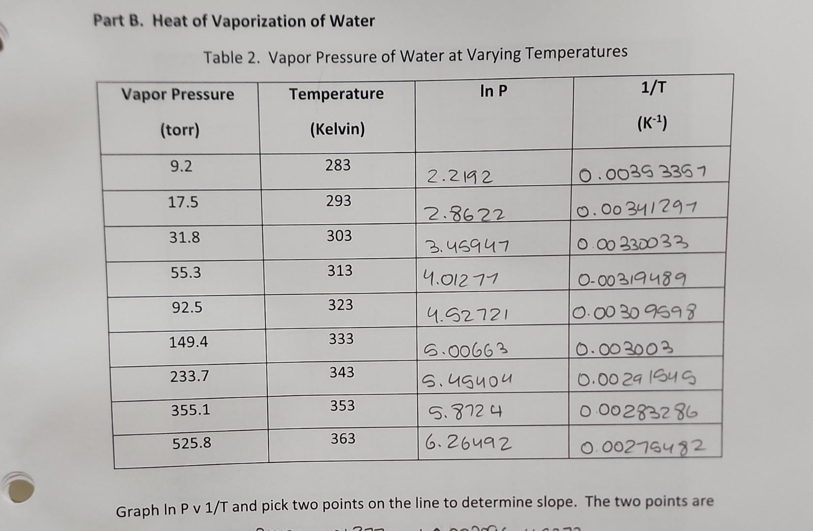 solved-table-2-vapor-pressure-of-water-at-varying-chegg