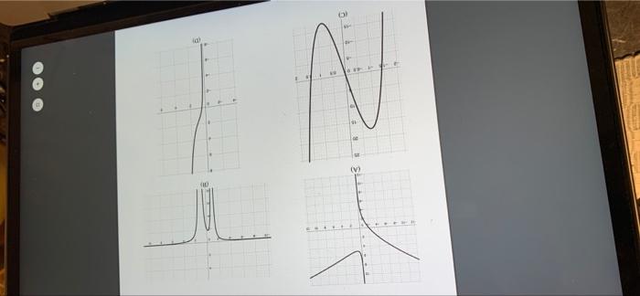 Solved Understanding the Graphical Relationship between f(x) | Chegg.com