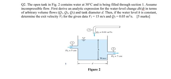 Solved Q2. The open tank in Fig. 2 contains water at 30∘C | Chegg.com