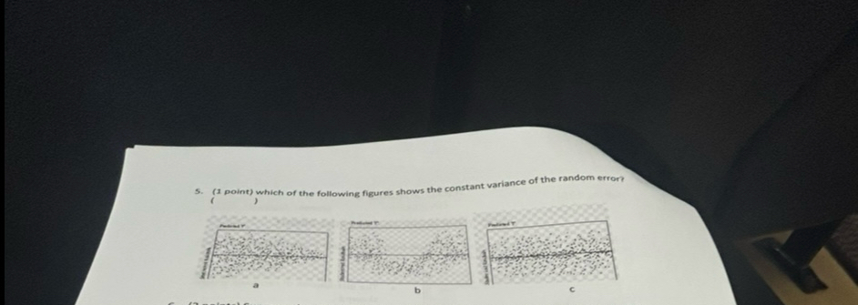 Solved (1 ﻿point) ﻿which of the following figures shows the | Chegg.com