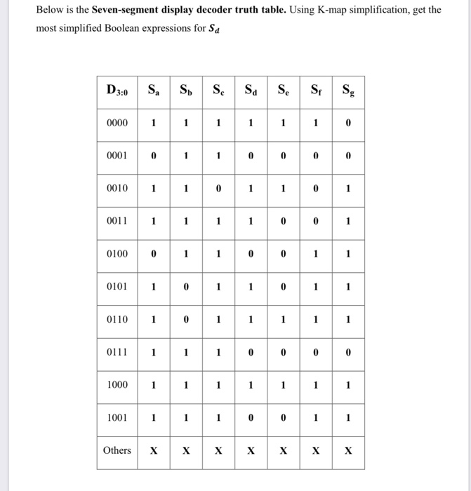 Solved Below is the Seven-segment display decoder truth | Chegg.com