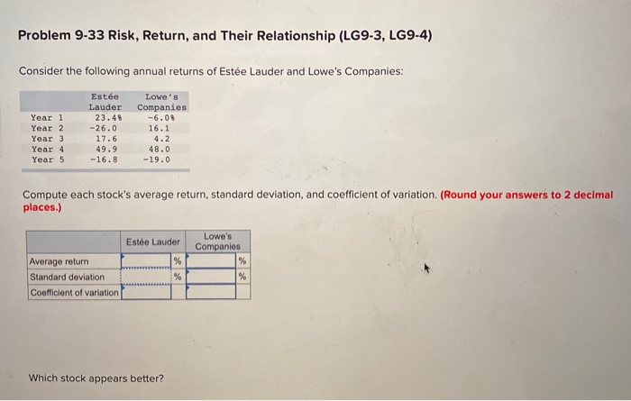 These 4 Measures Indicate That Estée Lauder Companies (NYSE:EL) Is