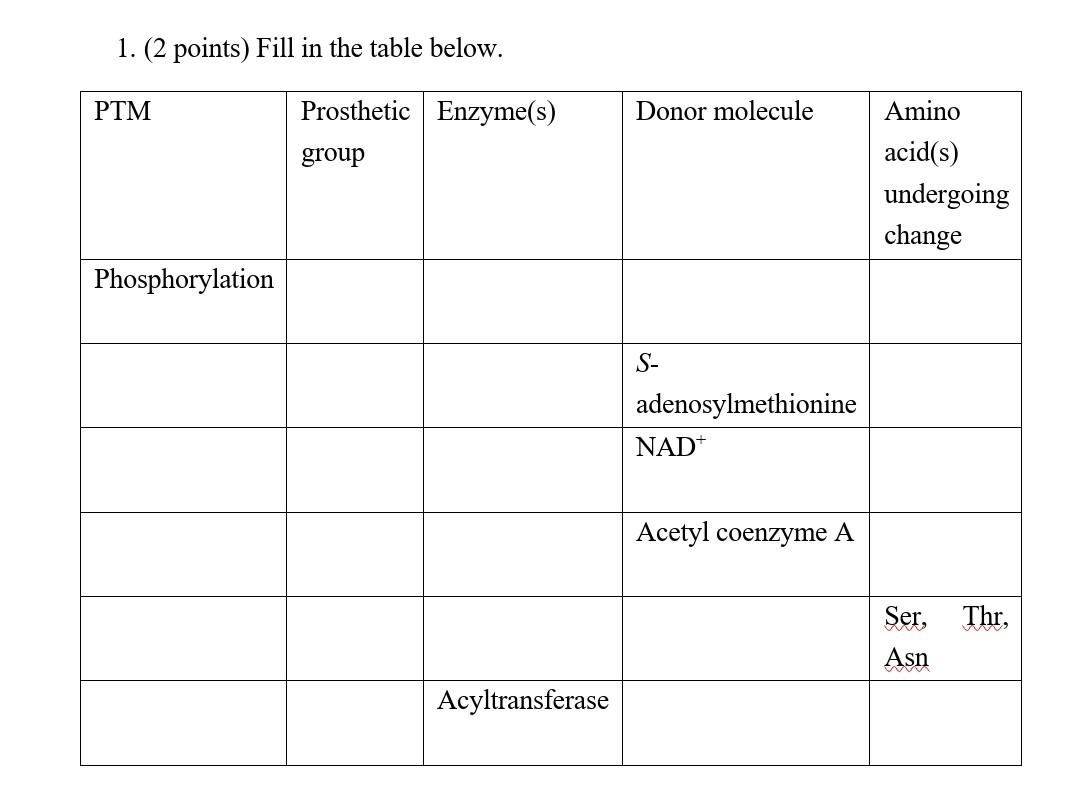 Solved 1. (2 points) Fill in the table below. PTM Prosthetic | Chegg.com