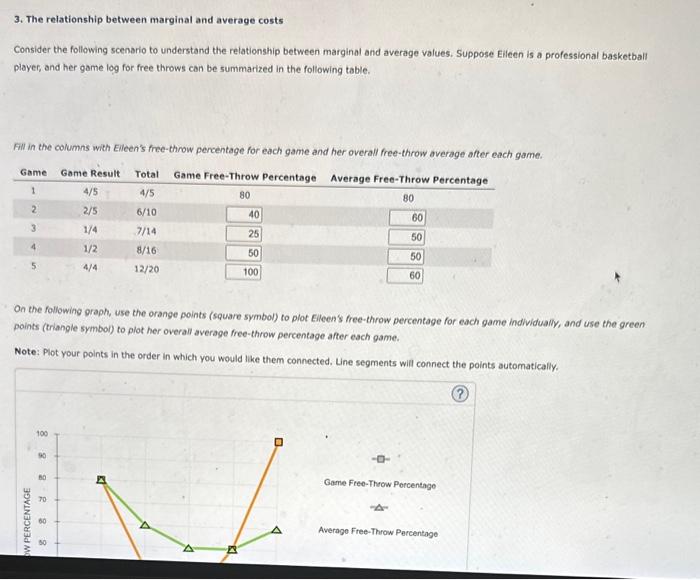Solved 3. The relationship between marginal and average