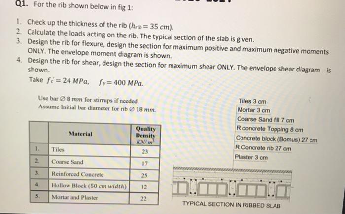 Solved Q1. For the rib shown below in fig 1: 1. Check up the | Chegg.com