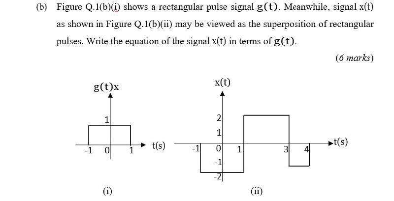Solved (b) Figure Q.1(b)(i) shows a rectangular pulse signal | Chegg.com
