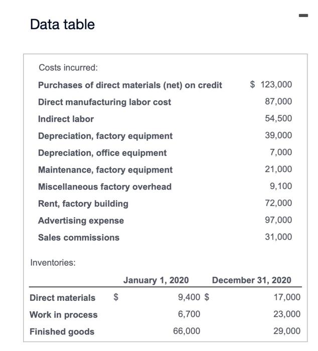 Solved Data tableRequirements 1. Prepare journal entries to | Chegg.com