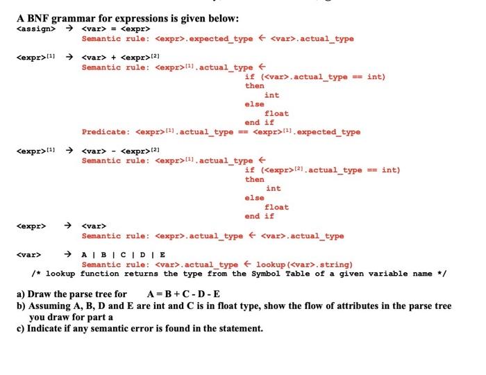 Solved A BNF grammar for expressions is given below: a) Draw | Chegg.com