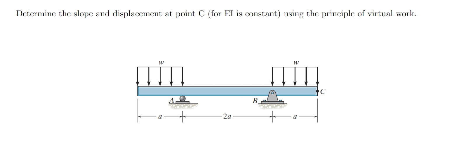Solved Determine the slope and displacement at point C (for | Chegg.com