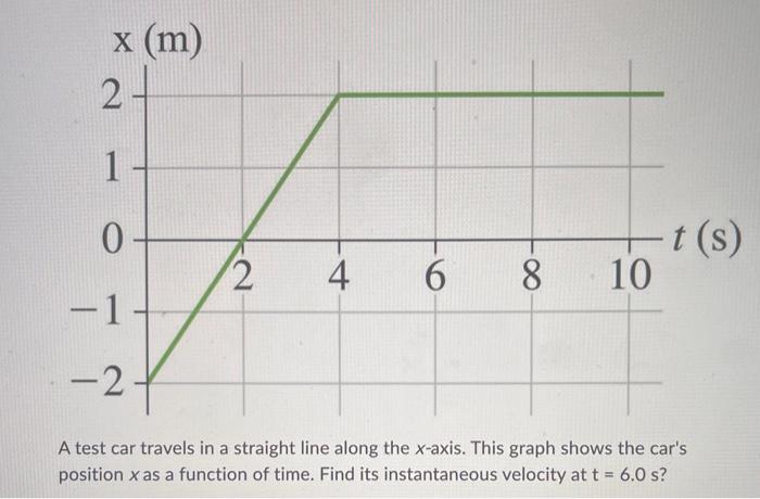 Solved A Test Car Travels In A Straight Line Along The Chegg Com