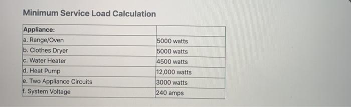 Solved Minimum Service Load Calculation 5000 watts 5000 | Chegg.com