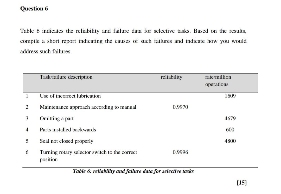 Table 6 indicates the reliability and failure data | Chegg.com