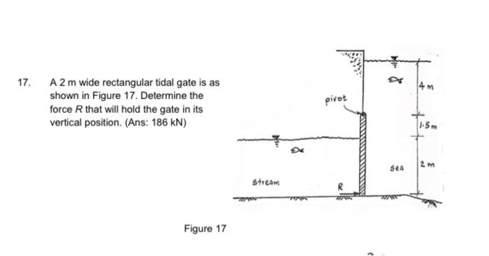 Solved ar 4 17. A2 m wide rectangular tidal gate is as shown | Chegg.com