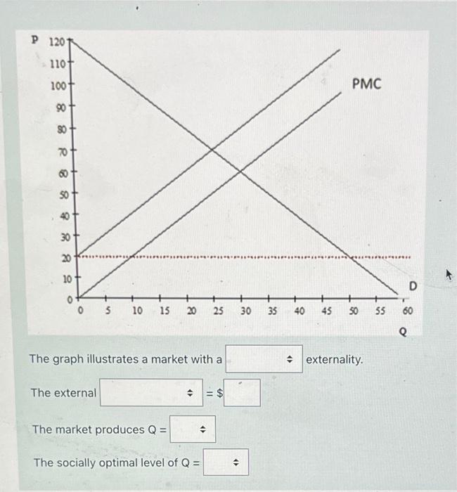 Solved The graph illustrates a market with a externality. | Chegg.com