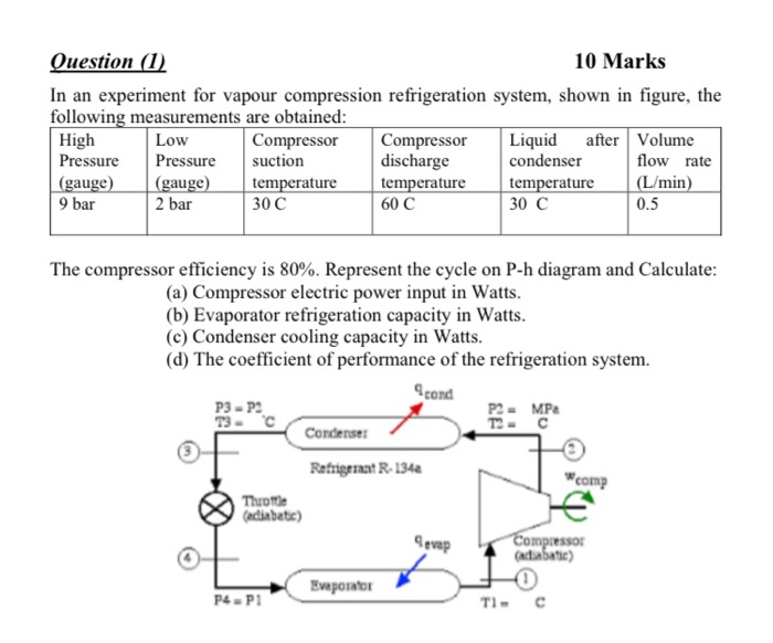 Solved Question (1) 10 Marks In an experiment for vapour | Chegg.com